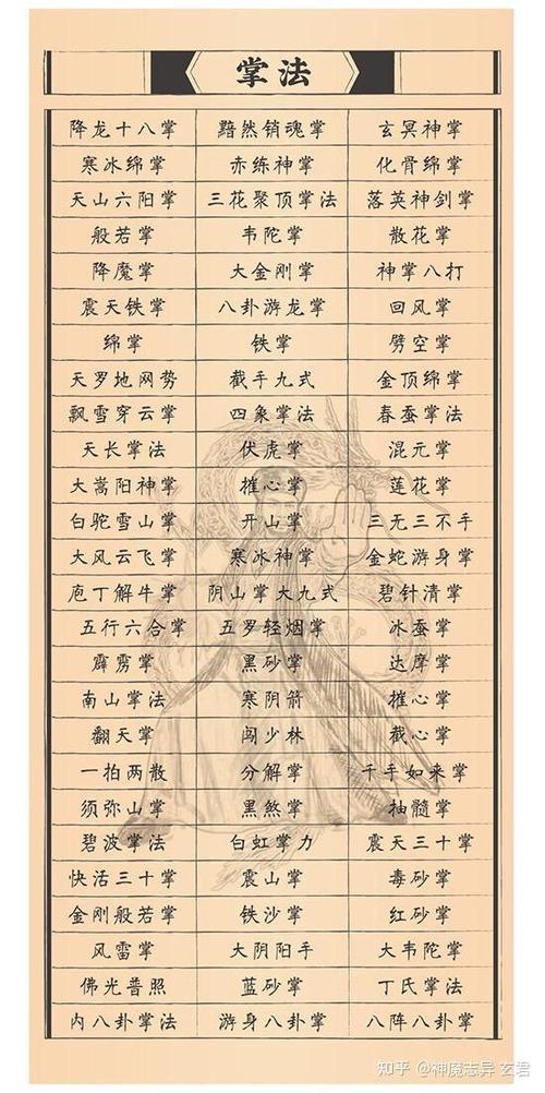 武侠十大顶级功法