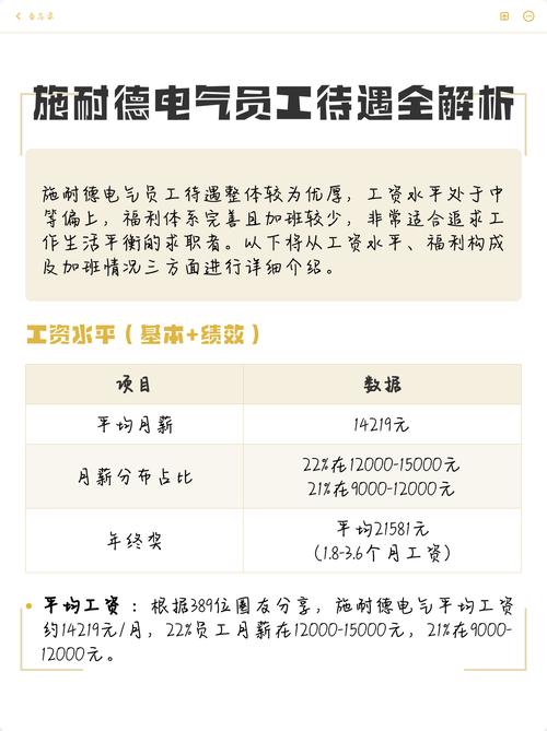 施耐德员工待遇怎么样