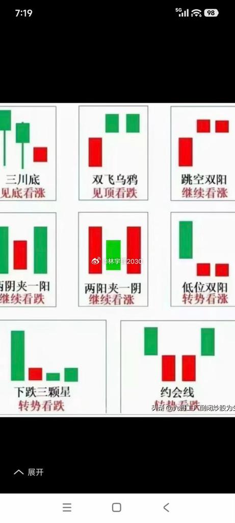 隔夜挂单卖出技巧