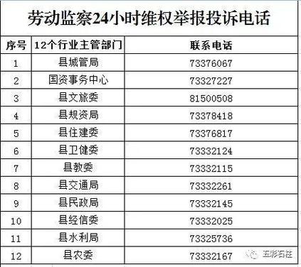 劳动监察电话24小时咨询的号码