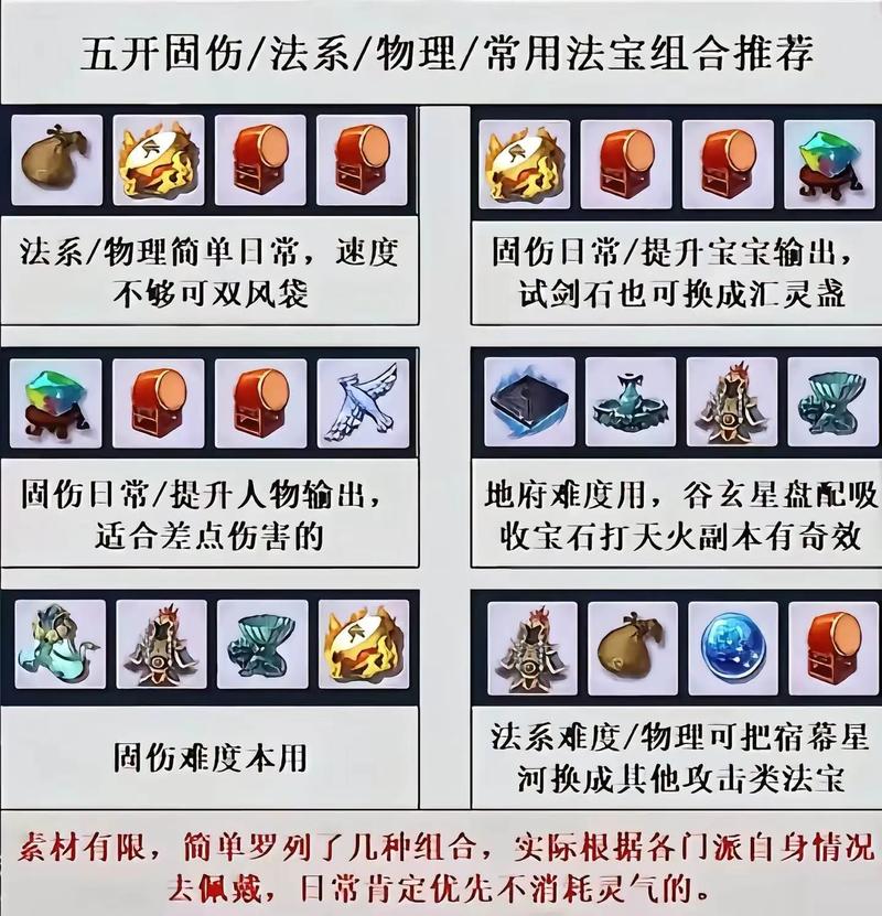 梦幻西游法宝任务书可以指定法宝吗