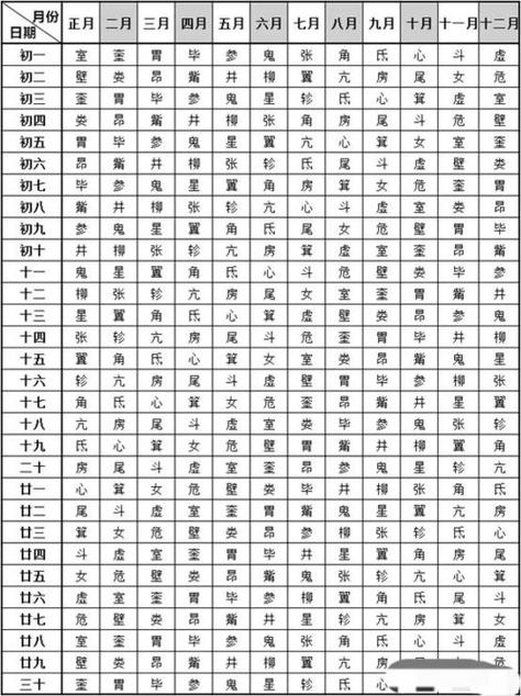 二十八星宿关系查询 二十八星宿关系查询