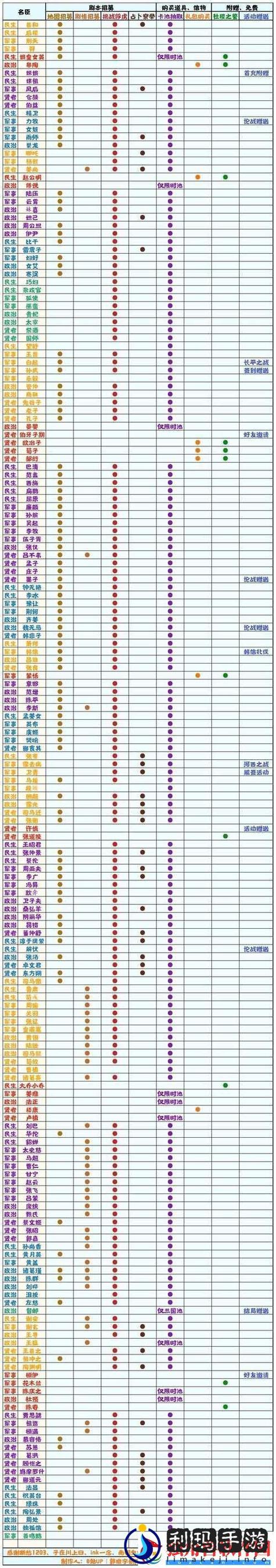 领地指令大全详解