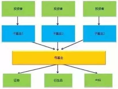 契约型渠道适用的市场