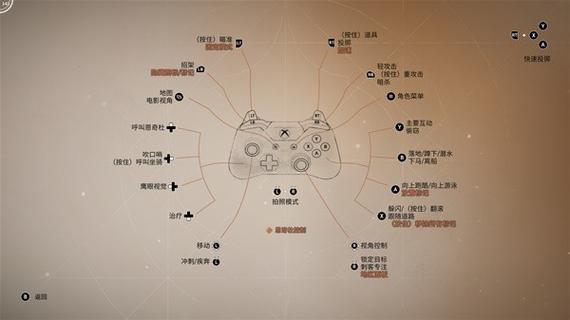 刺客信条起源开启任务是哪个键