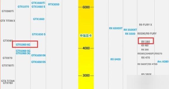 rx5808g相当于什么显卡