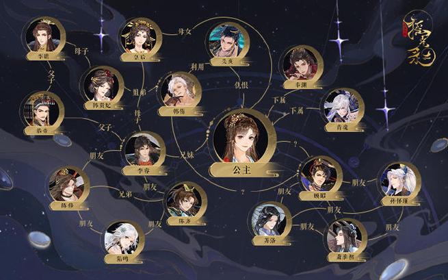 摇光录乱世公主角色介绍