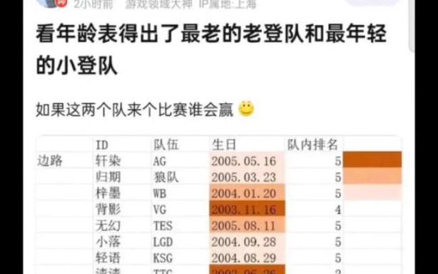 打职业赛的年龄