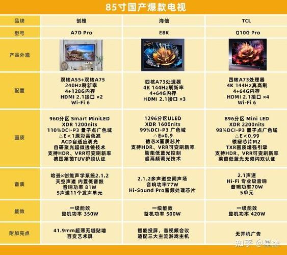 国产高清电视机排行榜