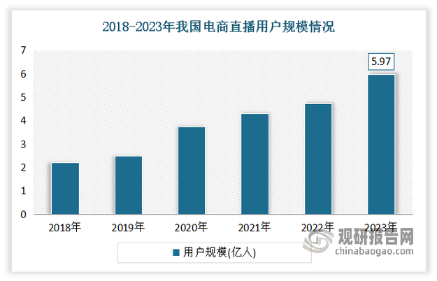 直播电商是什么意思