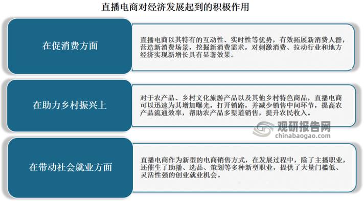 直播电商是什么意思截图3
