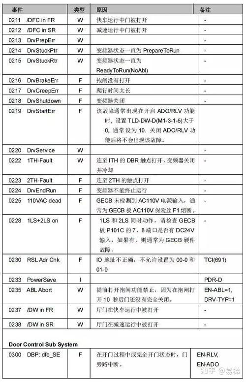 udietoo代码对照表