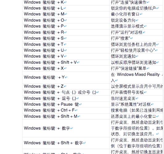 电脑桌面窗口最小化快捷键