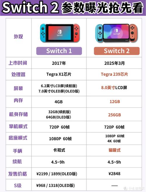 日版switch价格截图3