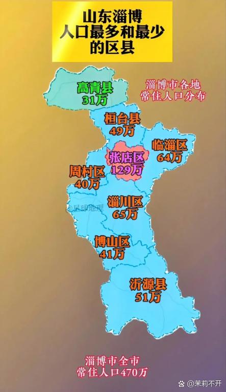 淄博地区地图全图