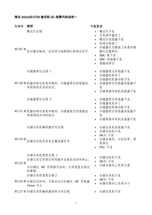 理光mp5001清洁网清零代码