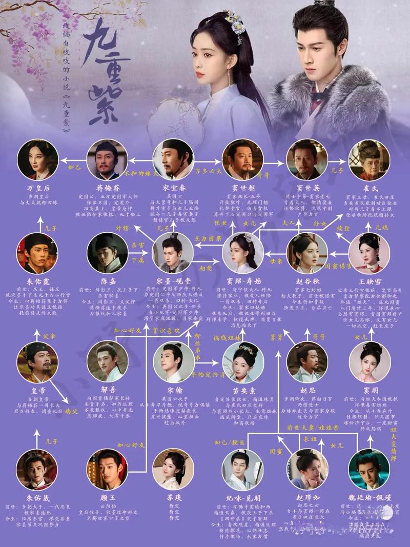 大千劫主人物介绍