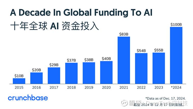 全球最大的投资公司