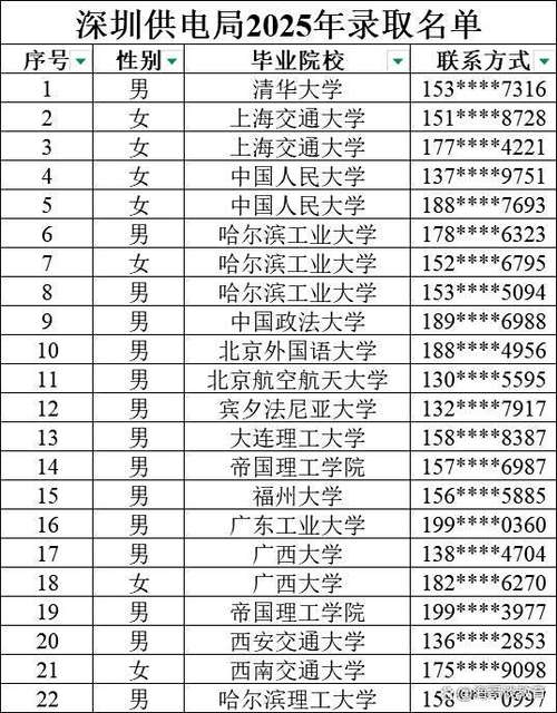 深圳供电局年终奖