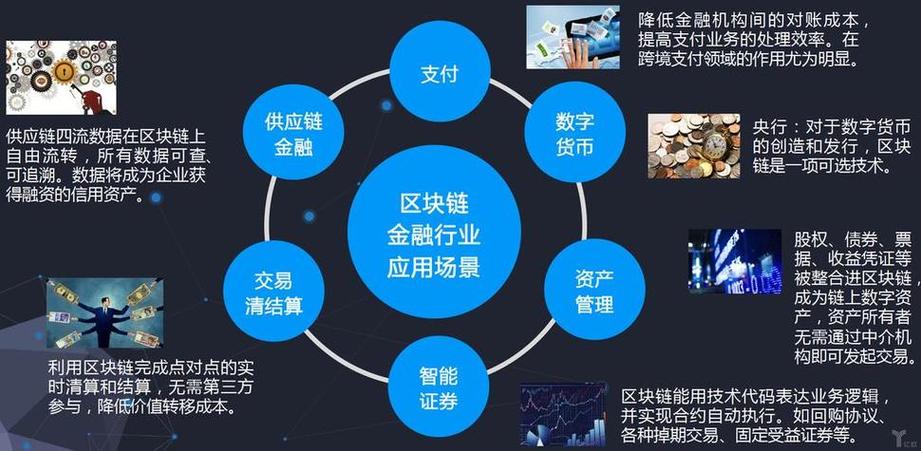 区块链金融龙头股截图3