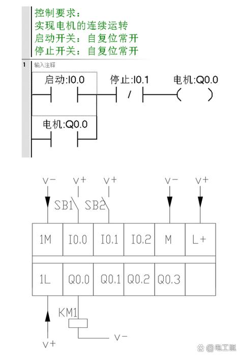 plc编程入门pdf