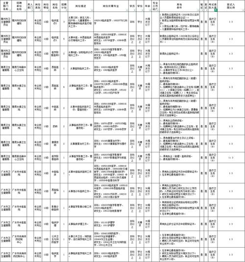 随州招聘