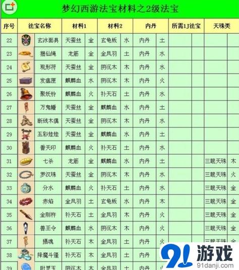 梦幻西游哪些法宝任务可以做