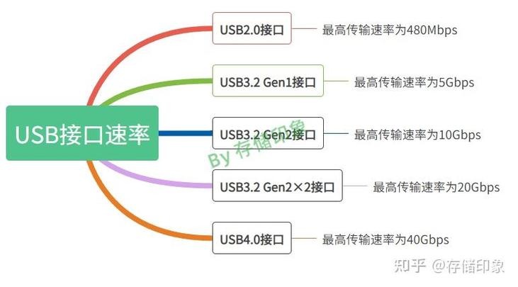 固态硬盘3.0可以安装在2.0上吗
