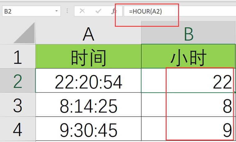 做表格的时候出现绿色的虚线怎么办