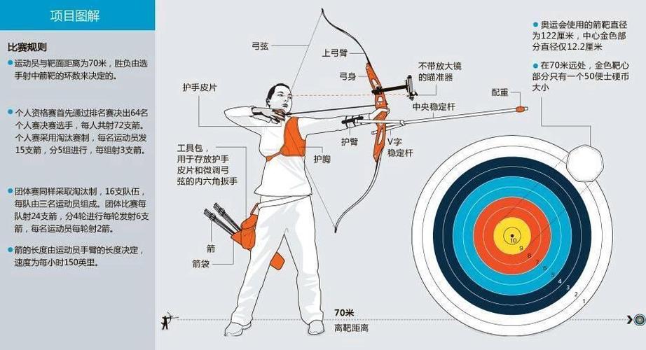 弓箭的使用方法