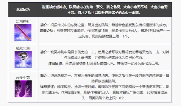 天龙八部逍遥宝宝技能