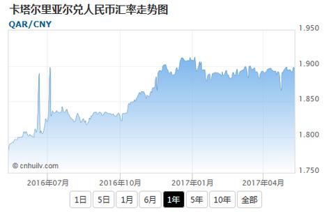 卡塔尔钱币和人民币的汇率