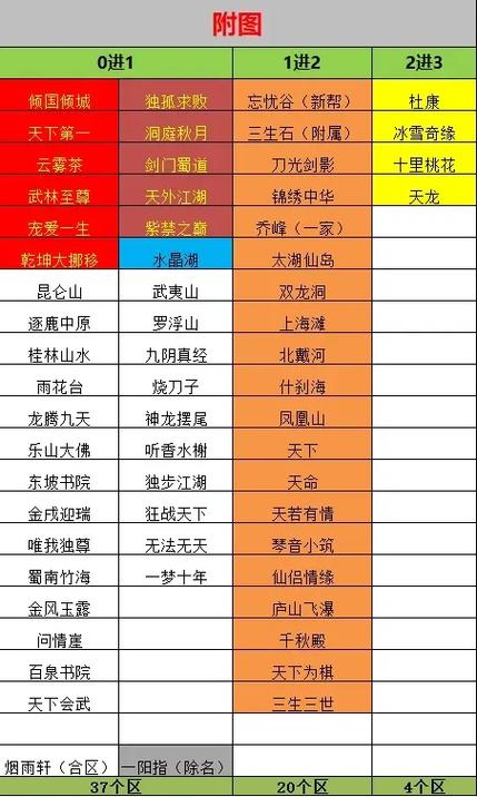 新天龙八部开服时间查询
