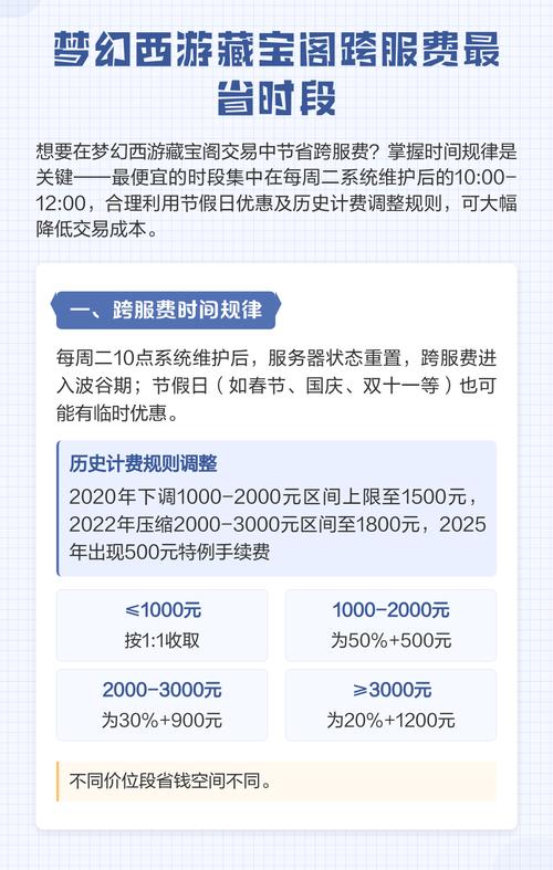 藏宝阁周二跨服费浮动截图2