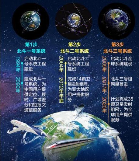 北斗卫星导航收费标准是多少