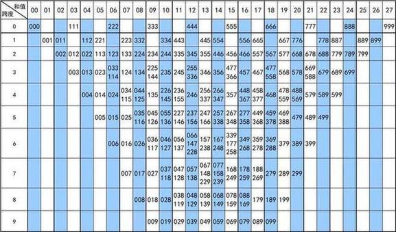 03、06、09、13、16、19和16