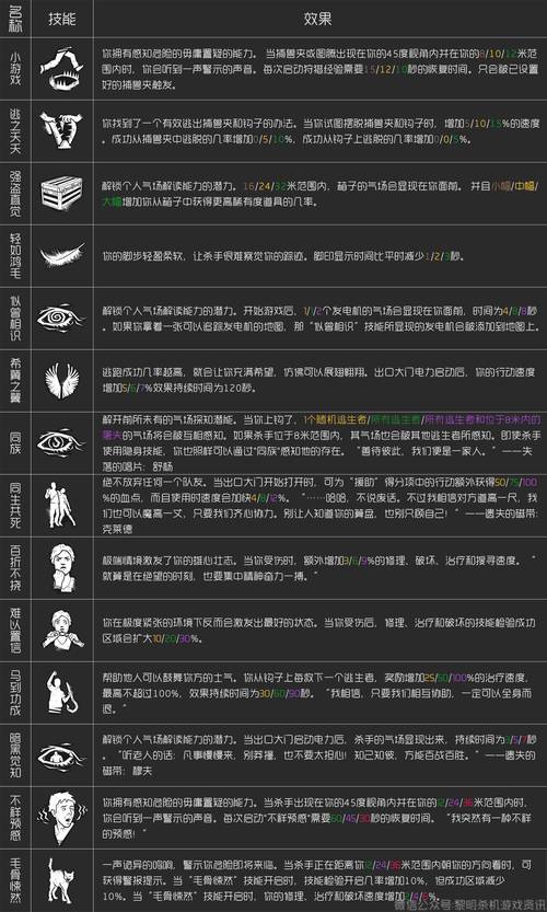 黎明杀机按键精灵挂机脚本