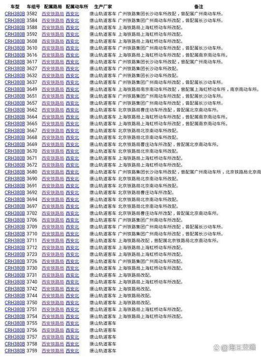 emu动车组配属