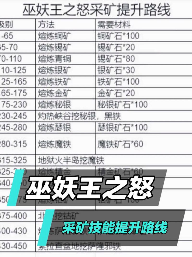采矿225怎么快速到300