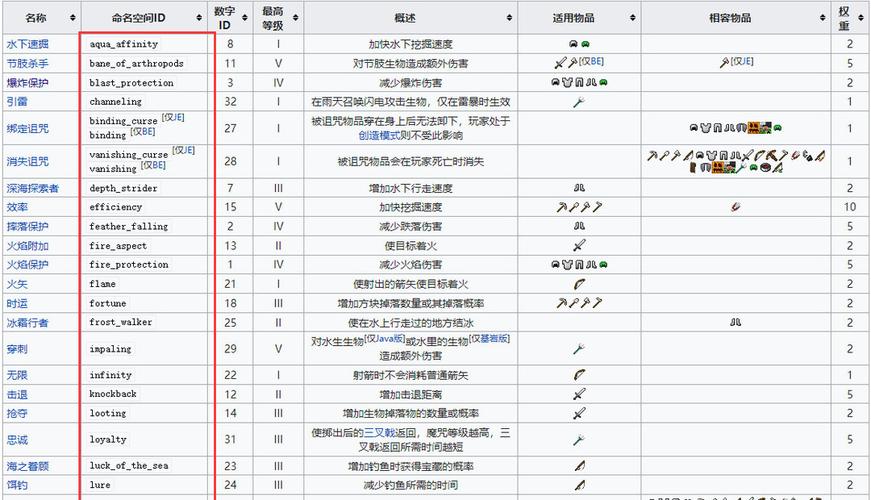 我的世界中给武器附魔的指令