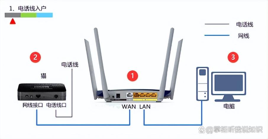 无线wifi路由器怎么安装步骤