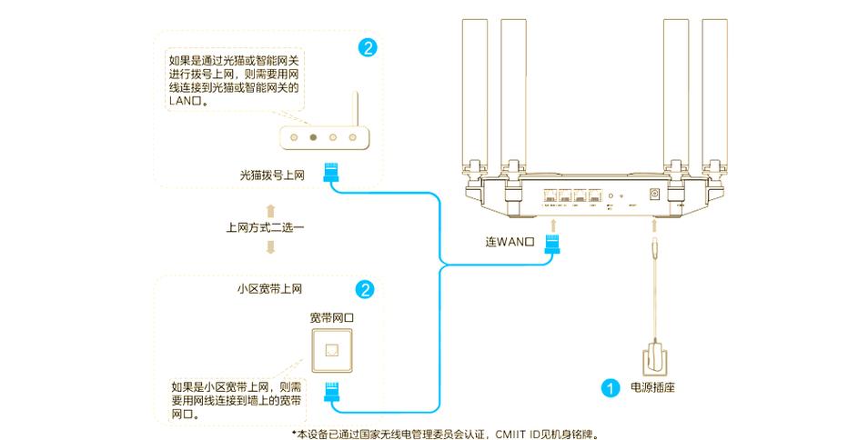 无线wifi路由器怎么安装步骤截图2
