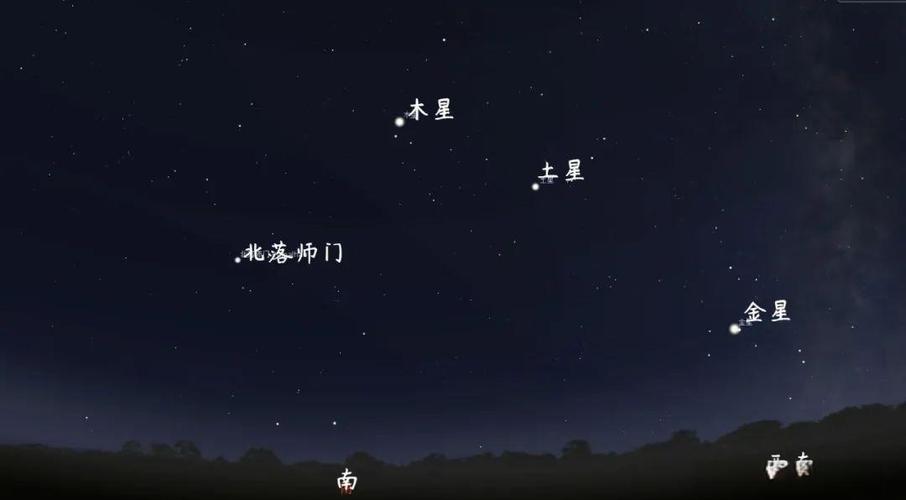 怎么查木星落在几宫