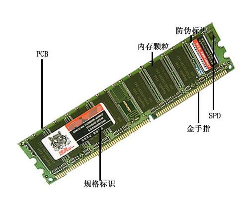 内部RAM