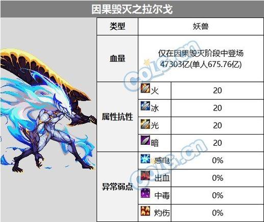 dnf百科图鉴