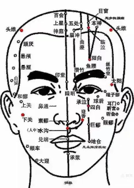 口水多按摩什么位置最好截图2