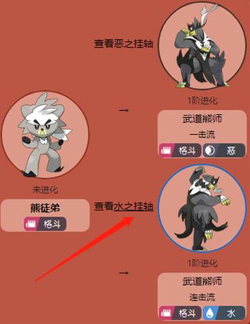 口袋妖怪熊徒弟进化