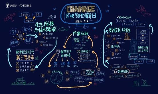 蚂蚁区块链如何赚钱