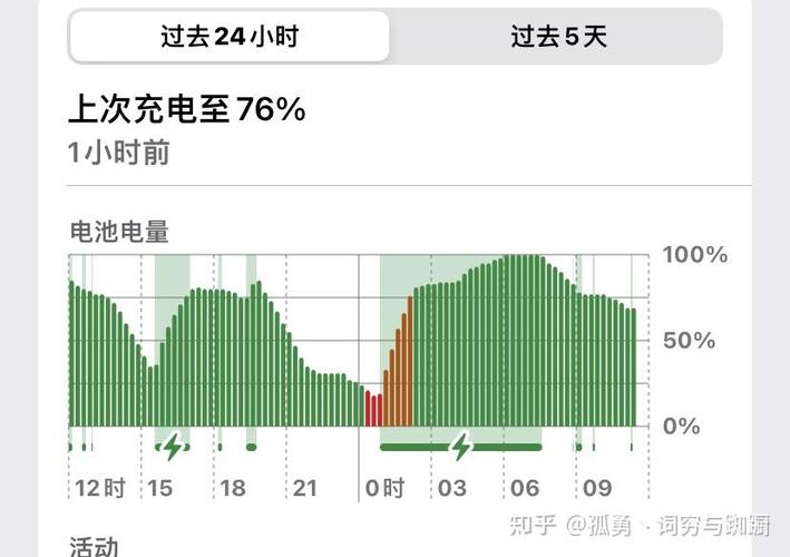 苹果电池电量柱状图有个闪电标志