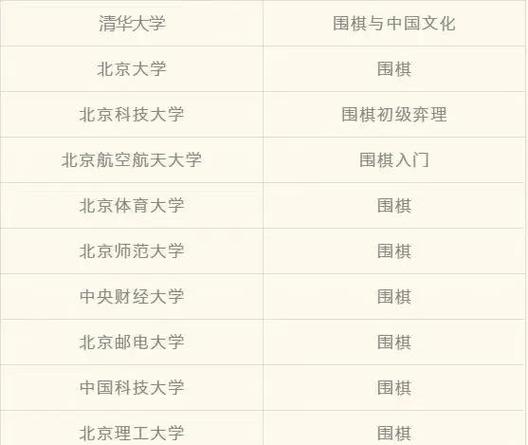 学围棋到底有没有用